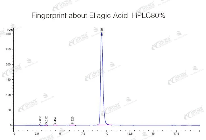The fingerprint of Ellagic Acid The fingerprint of Ellagic Acid