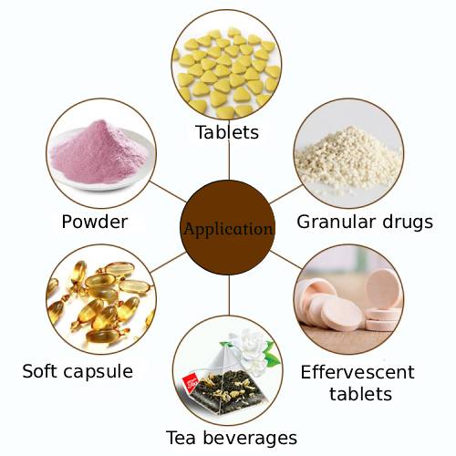 product type